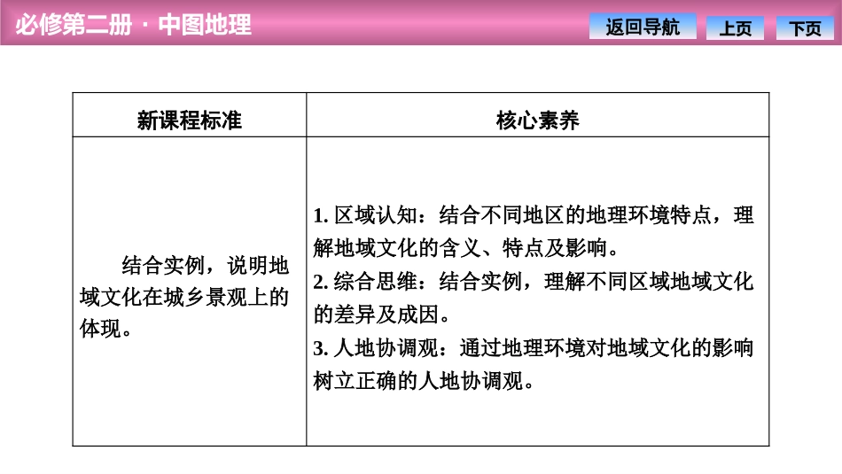 《地域文化与城乡景观》乡村和城镇PPT优质课件[中图版高中地理必修二]_第2页