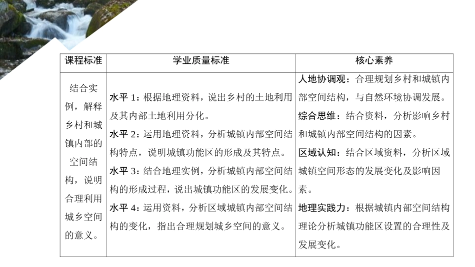 《乡村和城镇内部的空间结构》乡村和城镇PPT课件_第2页