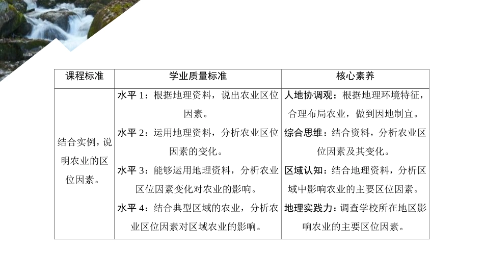 《农业区位因素》产业区位选择PPT课件[中图版高中地理必修二]_第2页