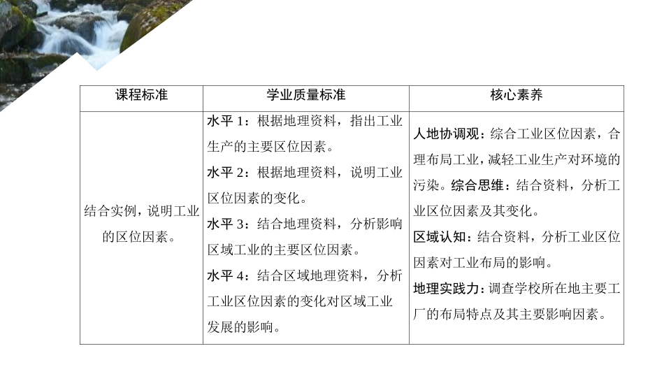 《工业区位因素》产业区位选择PPT课件[中图版高中地理必修二]_第2页