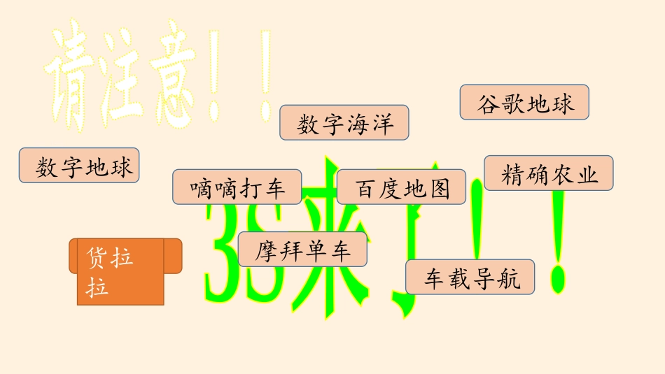 《地理信息技术的应用》国土开发与保护PPT课件[中图版高中地理必修二]_第3页
