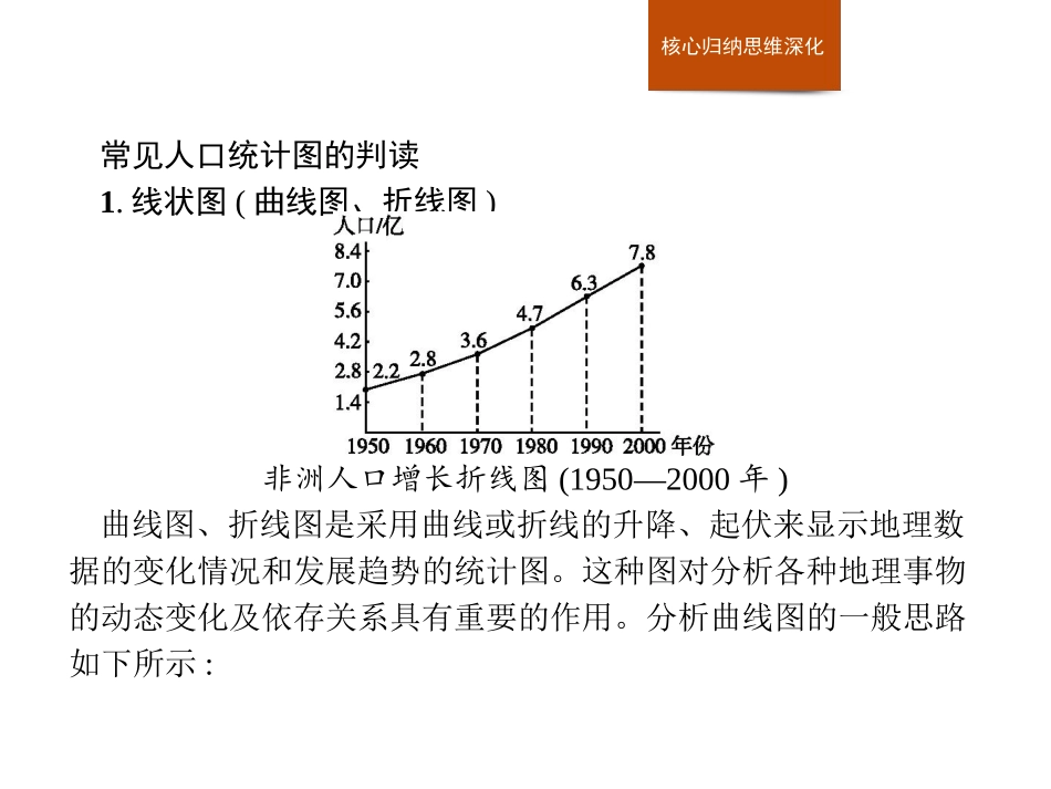 《本章整合》人口与地理环境PPT课件[湘教版高中地理必修二]_第3页