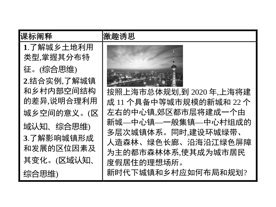 《城乡空间结构》城镇和乡村PPT课件[湘教版高中地理必修二]_第2页
