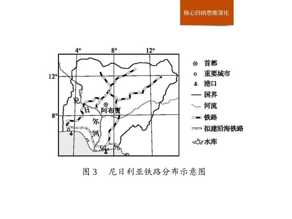 《本章整合》区域发展战略PPT课件[湘教版高中地理必修二]_第3页