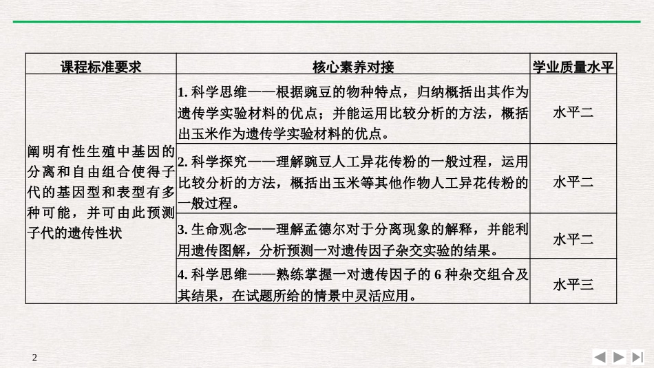 《孟德尔的豌豆杂交实验》遗传因子的发现PPT课件_第2页