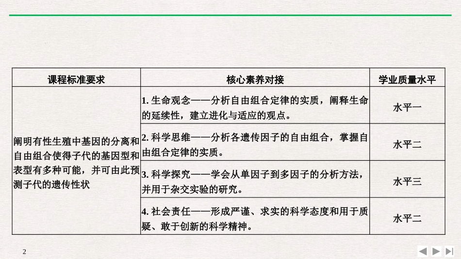 《孟德尔的豌豆杂交实验(二)》遗传因子的发现PPT课件_第2页
