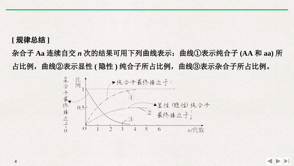 《微专题一 分离定律的解题方法与攻略》遗传因子的发现PPT课件_第3页