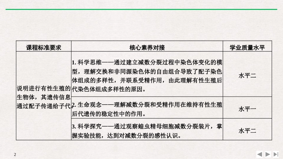 《减数分裂和受精作用》基因和染色体的关系PPT课件_第2页