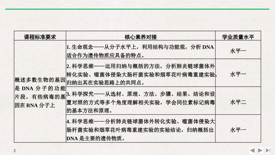 《DNA是主要的遗传物质》基因的本质PPT课件[人教版高中生物必修二]_第2页