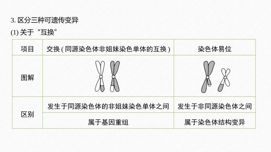 《微专题六 遗传变异相关的解题方法》基因突变及其他变异PPT课件_第2页