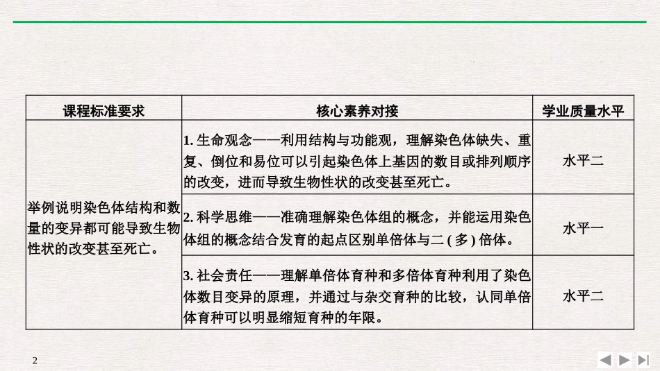 《染色体变异》基因突变及其他变异PPT课件[人教版高中生物必修二]_第2页