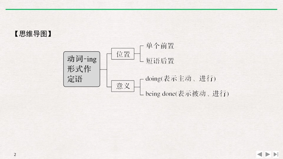 《On the road》PartⅡ PPT课件_第2页