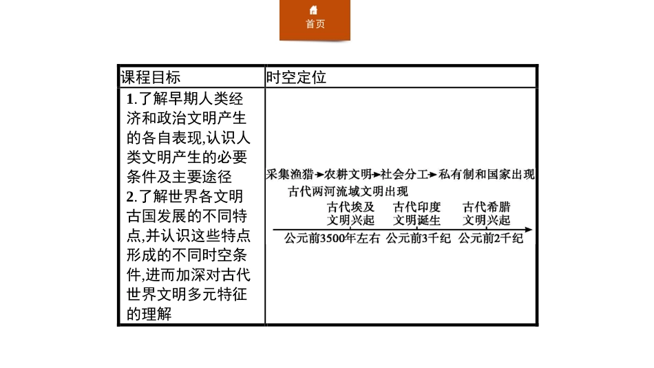 《文明的产生与早期发展》古代文明的产生与发展PPT课件_第2页