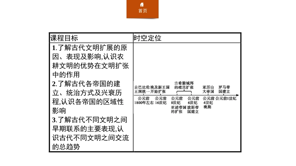 《古代世界的帝国与文明的交流》古代文明的产生与发展PPT课件_第2页