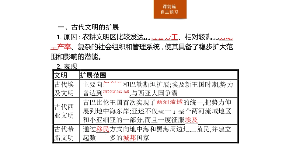 《古代世界的帝国与文明的交流》古代文明的产生与发展PPT课件_第3页