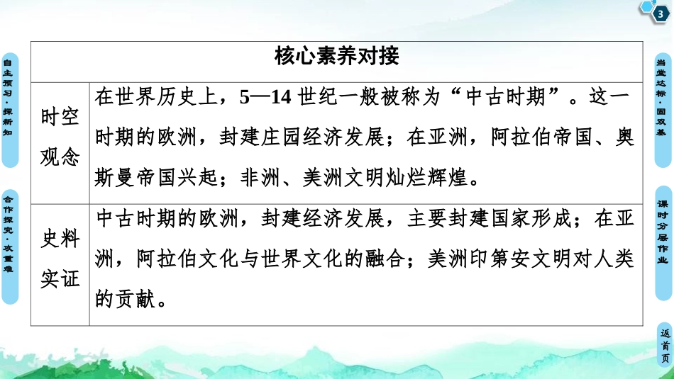 《中古时期的欧洲》中古时期的世界PPT课件[统编版中外历史纲要]_第3页