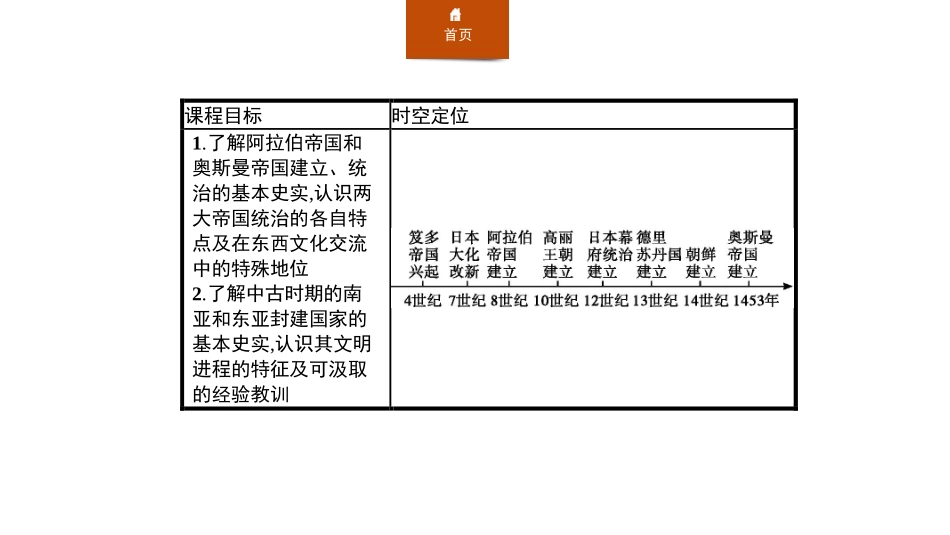 《中古时期的亚洲》中古时期的世界PPT课件[统编版中外历史纲要]_第2页