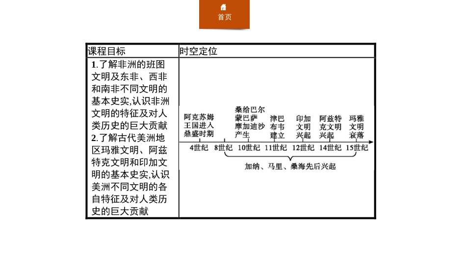 《古代非洲与美洲》中古时期的世界PPT课件[统编版中外历史纲要]_第2页