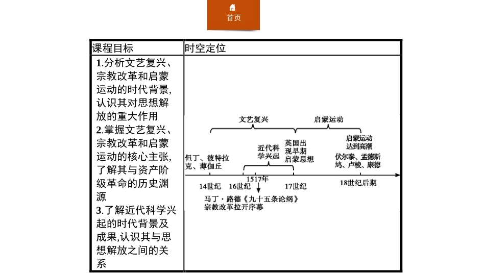 《欧洲的思想解放运动》资本主义制度的确立PPT课件_第2页