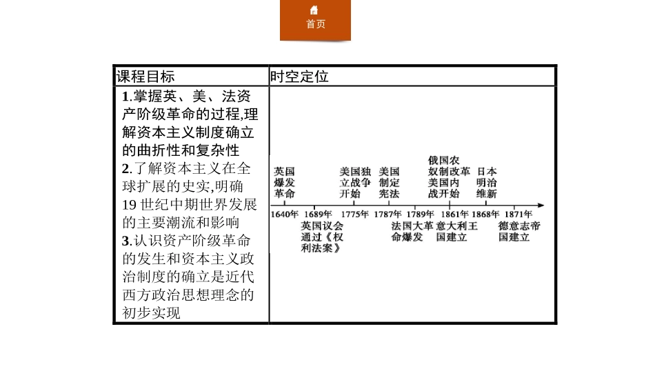 《资产阶级XXX与资本主义制度的确立》资本主义制度的确立PPT课件_第2页
