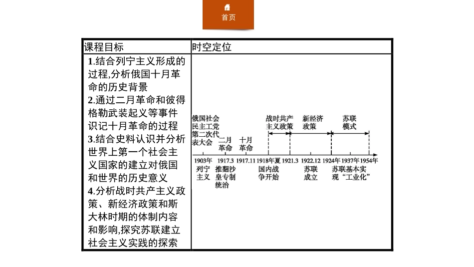 《十月XXX的胜利与苏联的社会主义实践》两次世界大战、十月XXX与国际秩序的演变PPT课件_第2页