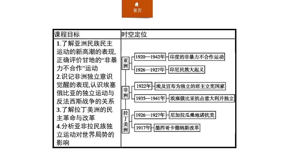 《亚非拉民族民主运动的高涨》两次世界大战、十月XXX与国际秩序的演变PPT课件_第2页
