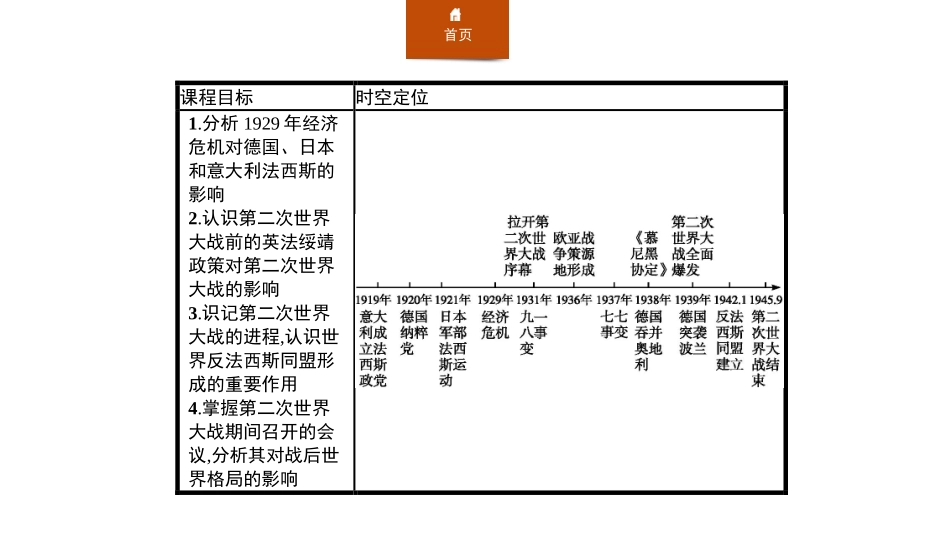 《第二次世界大战与战后国际秩序的形成》两次世界大战、十月XXX与国际秩序的演变PPT课件_第2页
