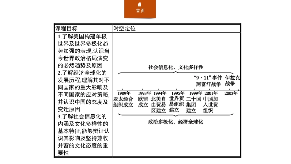 《世界多极化与经济全球化》当代世界发展的特点与主要趋势PPT课件_第2页