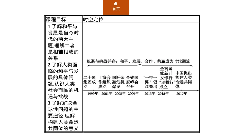 《和平发展合作共赢的时代潮流》当代世界发展的特点与主要趋势PPT课件_第2页