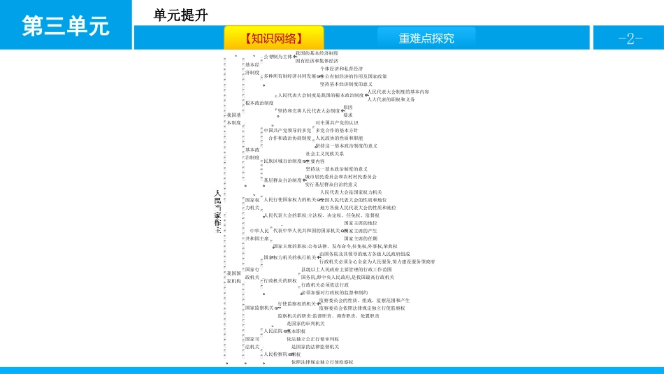 《单元提升》人民当家作主PPT课件[八年级道德与法治下册]_第2页