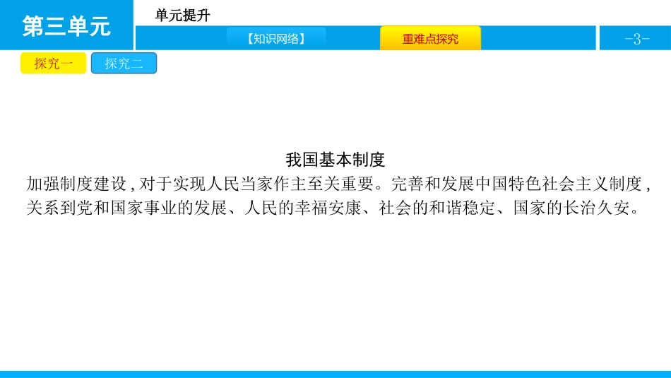 《单元提升》人民当家作主PPT课件[八年级道德与法治下册]_第3页