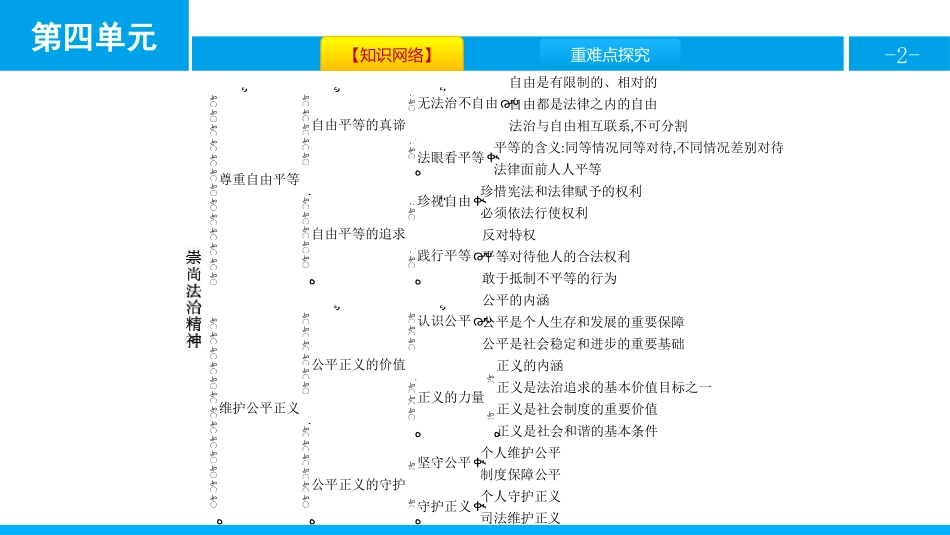 《单元提升》崇尚法治精神PPT课件[八年级道德与法治下册]_第2页