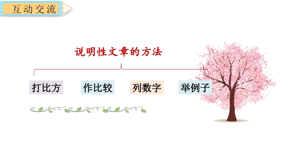《介绍一种事物》PPT课件[部编版五年级语文上册]_第3页