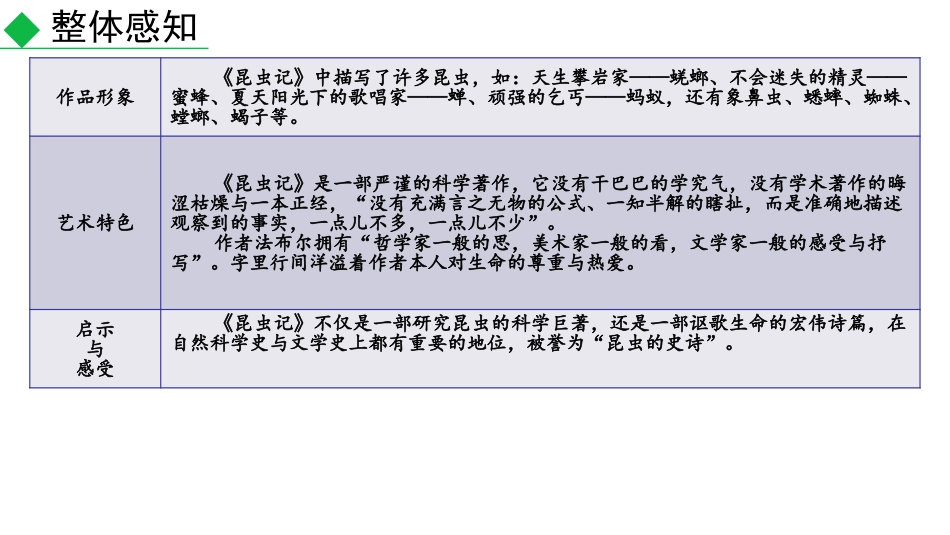 《昆虫记》PPT课件[部编版八年级语文上册]_第3页