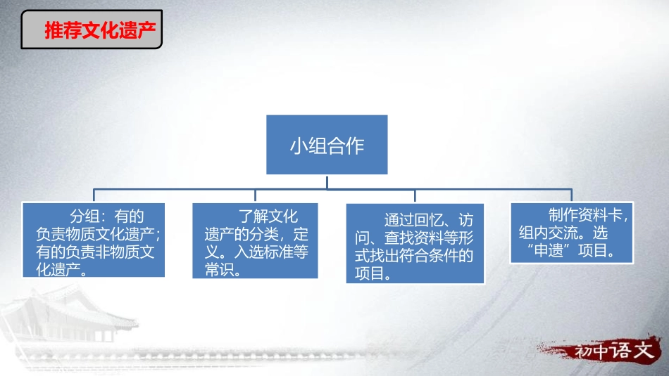 《身边的文化遗产》PPT课件[部编版八年级语文上册]_第3页