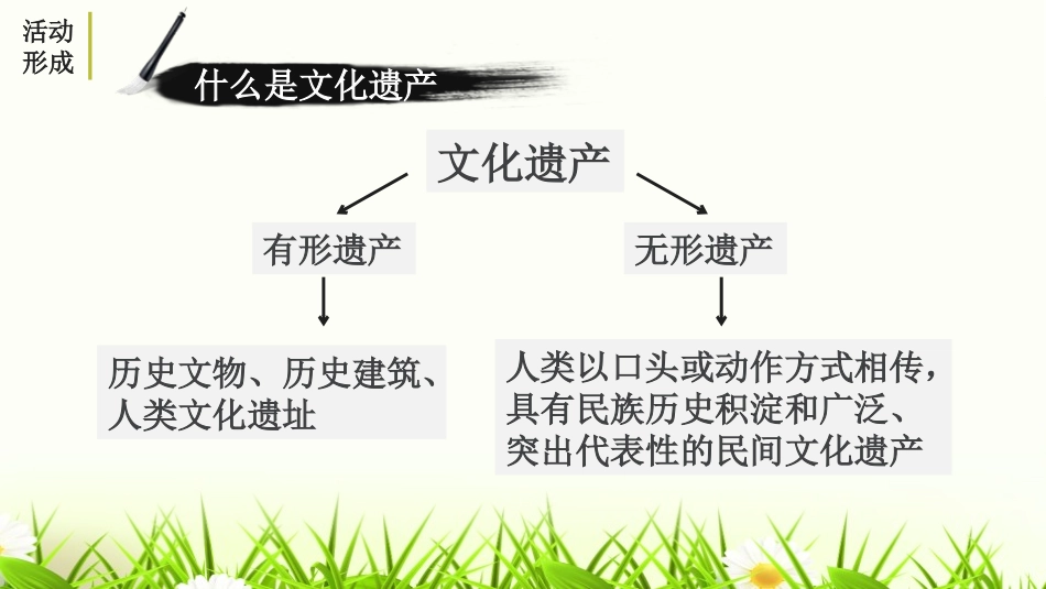 《身边的文化遗产》PPT课件[部编版八年级语文上册]_第3页