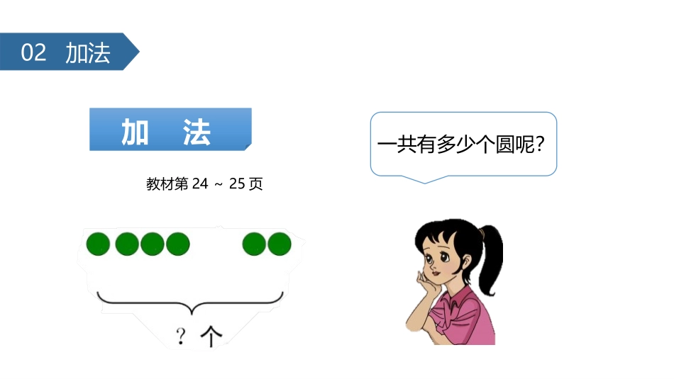 《加法》1-5的认识和加减法PPT课件[人教版一年级数学]_第2页