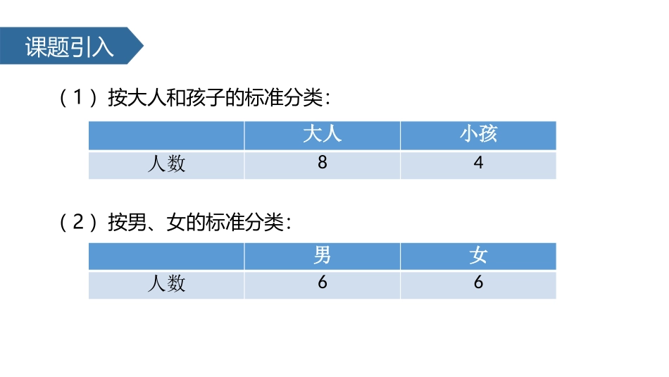 《分类与整理》PPT(按不同标准分类,整理分类结果)PPT课件_第3页
