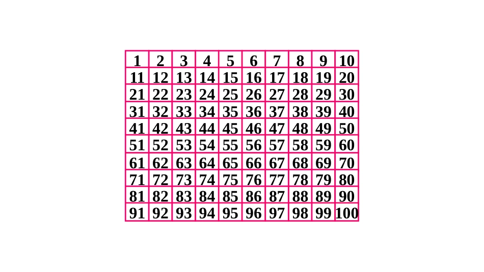 《数的顺序》100以内数的认识PPT课件[人教版一年级数学]_第3页