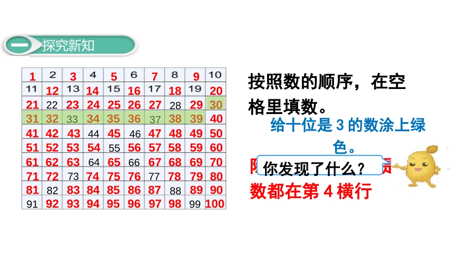 《数的顺序》100以内数的认识PPT课件[人教版一年级数学]_第3页