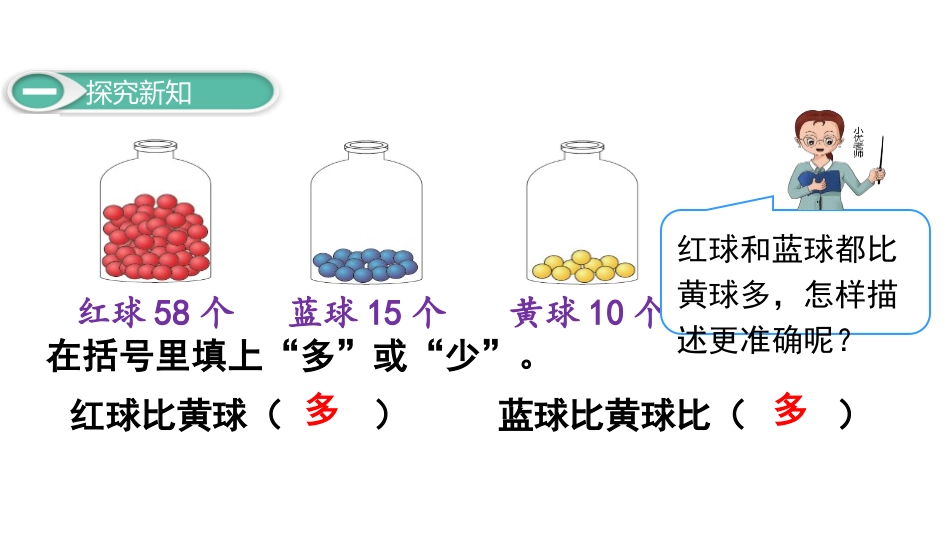《比多少》100以内数的认识PPT课件[人教版一年级数学]_第3页