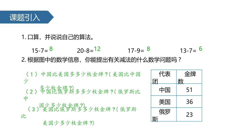 《退位减》100以内的加法和减法PPT教学课件[人教版二年级数学]_第2页