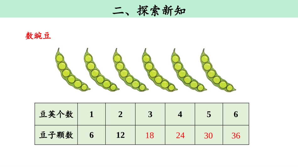 《6的乘法口诀》表内乘法PPT课件[人教版二年级数学上册]_第3页