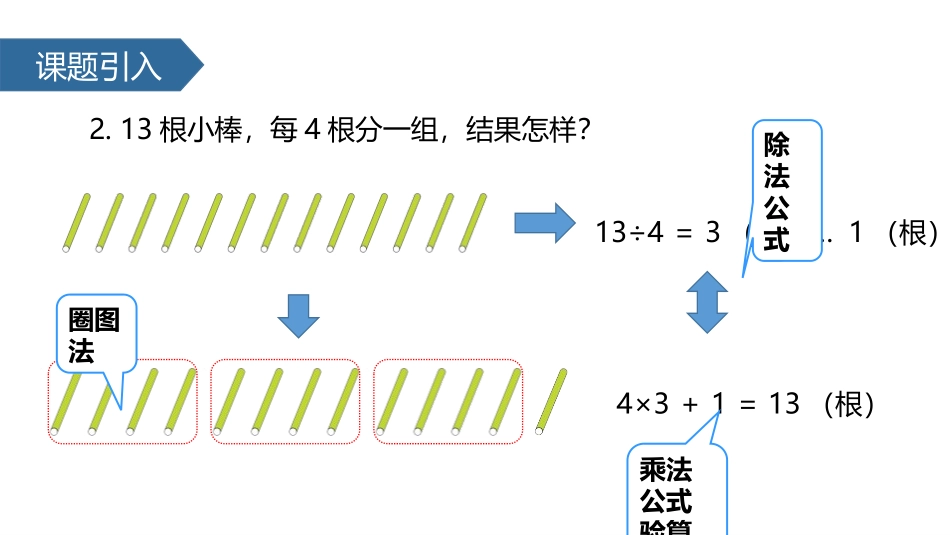 《有余数除法的竖式》有余数的除法PPT课件[人教版二年级数学]_第3页