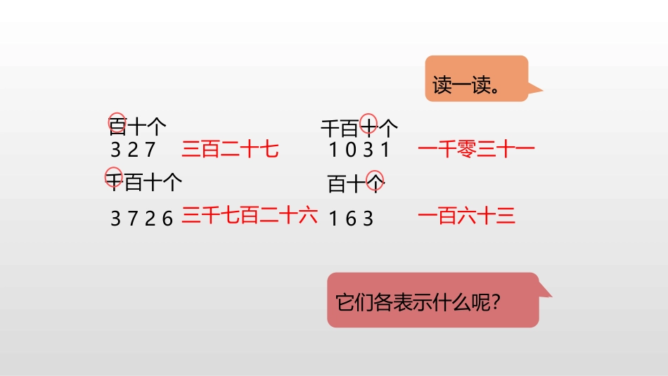 《10000以内数的认识》万以内数的认识PPT(第5课时)PPT课件_第3页
