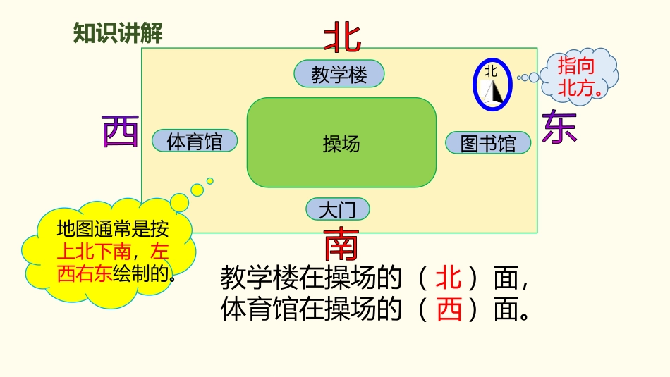 《地图上认识方向》位置与方向PPT课件[人教版三年级数学]_第3页