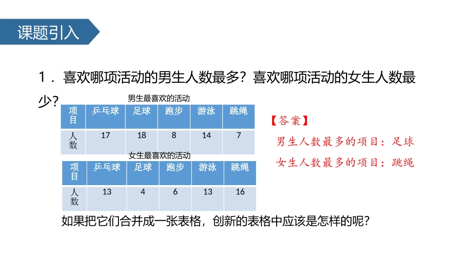 《复式统计表》PPT教学课件[人教版三年级数学下册]_第2页