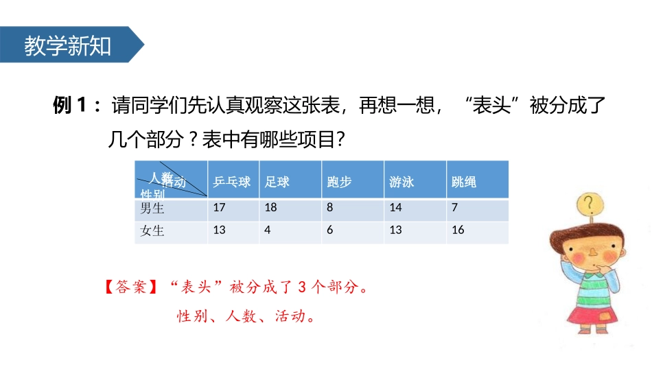 《复式统计表》PPT教学课件[人教版三年级数学下册]_第3页