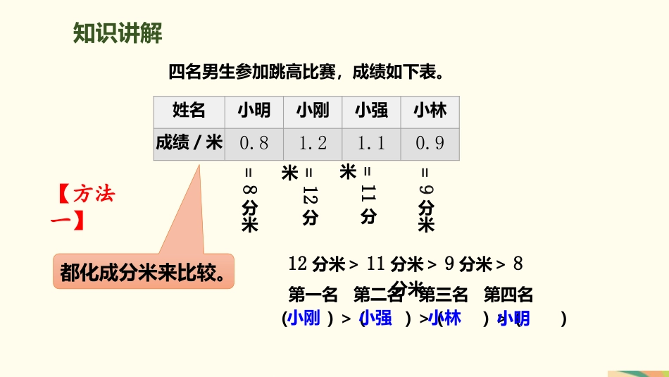 《小数的大小比较》小数的初步认识PPT课件[人教版三年级数学]_第3页