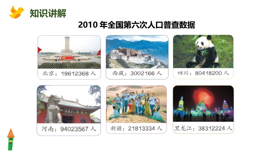 《亿以内数的读法》大数的认识PPT课件[人教版四年级数学]_第3页